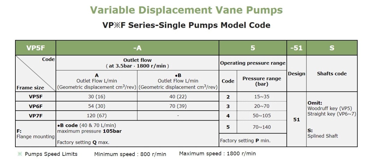 VP5F-A2-51 Anson Hydraulic Variable Vane Pump