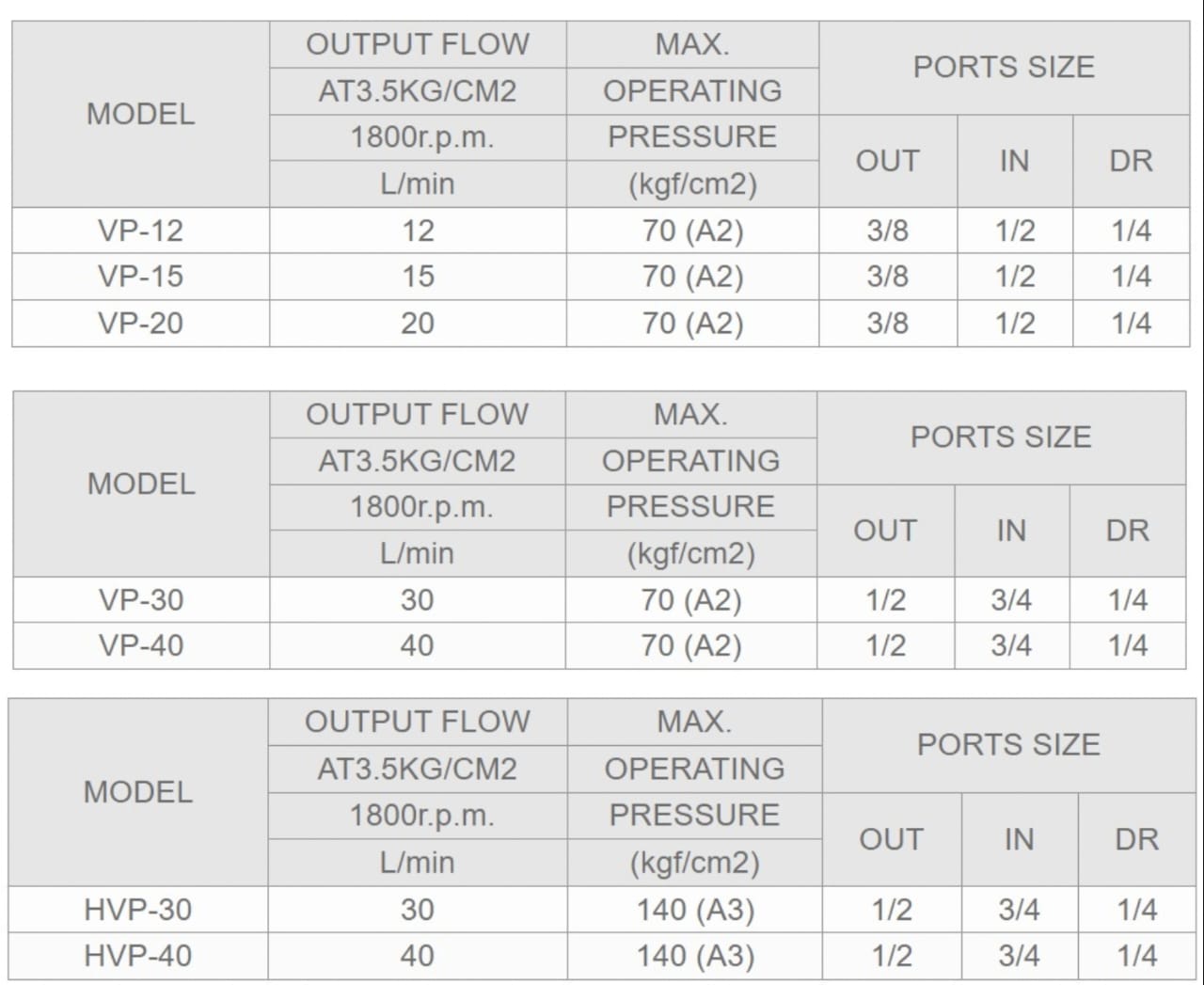 HVP-40F-A2 Ashun Hydraulic Vane Pump 
