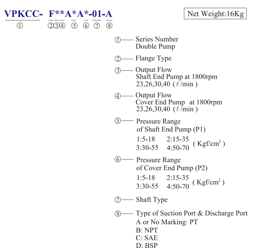 VPKCC-F40-40-A2-A4 KCL Hydraulic Vane Pump