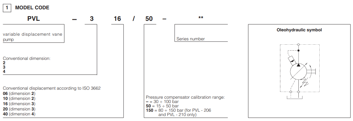 Atos Model Selection PVL-320 Atos Hydraulic Variable Vane Pump